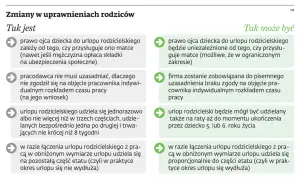 Zmiany w uprawnieniach rodziców: prawo ojca do urlopu rodzicielskiego może być niezależne od matki, a urlop udzielany na raty.