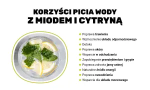 Woda z cytryną: Ile ma kalorii i czy naprawdę odchudza?