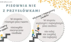 Jak pisać nie z przysłówkami? Opanuj zasady w 3 krokach!