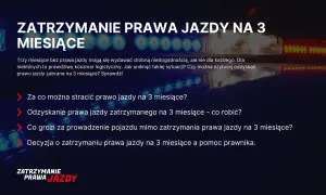 Zatrzymanie prawa jazdy na 3 miesiące. Dowiedz się, za co można je stracić, jak odzyskać i co grozi za jazdę bez dokumentów.