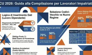 Tabella mostra dove trovare la ral nel CUD: Codice CU (Punto 462) e Quota Esente (Punto 463) per i diversi regimi.