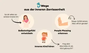 Drei Wege aus innerer Zerrissenheit: Selbstmitgefühl entwickeln, People Pleasing erkennen und das innere Kind hören, um ins Reine zu kommen.