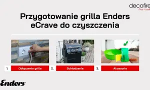 Przygotowanie grilla Enders eCrave do czyszczenia: odłącz wtyczkę, poczekaj aż ostygnie, przygotuj akcesoria do czyszczenia.