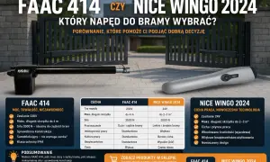 Porównanie napędów do bramy przesuwnej: FAAC 414 vs Nice Wingo 2024. Wybierz idealny napęd do swojej bramy.