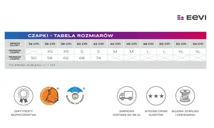 Rozmiar czapki 48-50 cm: Jaki wiek? Mierz głowę dziecka!