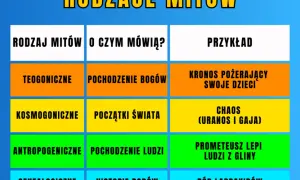 Mity greckie: kiedy powstały? Od Chaosu po Homera!