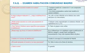 Preguntas frecuentes sobre el examen de habilitación C1 en Madrid. Varona's Institute ofrece cursos para la habilitación lingüística.