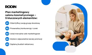 Plan marketingowy salonu kosmetycznego: 5 kluczowych elementów, od analizy grupy docelowej po budżet reklamowy.