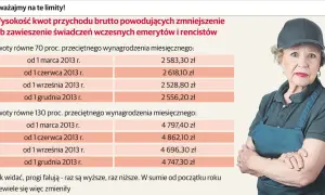 Ile można dorobić do renty rodzinnej bez obawy o jej obniżenie?