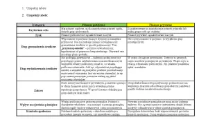 Tabela porównująca finanse publiczne i prywatne, uwzględniająca kryteria celu, zysku, etapu gromadzenia i wydatkowania środków, zakresu, wpływu na zjawiska pieniężne i kontroli społecznej. Wskazuje na rolę subwencji w finansach publicznych.
