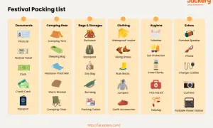 Your ultimate festival check list: documents, camping gear, bags, clothing, hygiene, and extras for a perfect adventure.