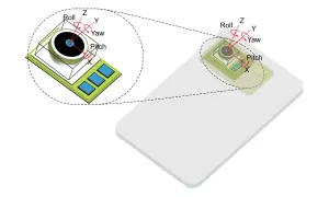 Schemat mechanizmu optycznej stabilizacji obrazu w smartfonie. Pokazuje ruchy obiektywu: pitch, yaw, roll.