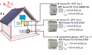 Jak podłączyć ochronnik przepięć - uniknij kosztownych błędów w instalacji