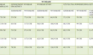 Tabela z wymiarami okien dachowych: kod, wymiar nominalny, wymiary ościeżnicy, szyby i powierzchnia oświetlenia.