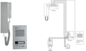 Schemat podłączenia domofonu w bloku: unifon, panel zewnętrzny, zasilacz i moduł sterujący.