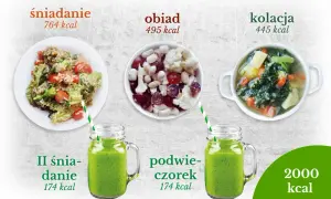 Ile kcal na obiad? Poznaj idealne wartości dla diety i celów zdrowotnych