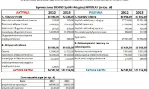 Wskaźnik rentowności sprzedaży netto - klucz do zyskowności firmy