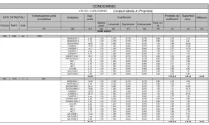 Tabella con millesimi condominiali, ripartizione per unità immobiliare, coefficienti e superficie convenzionale.