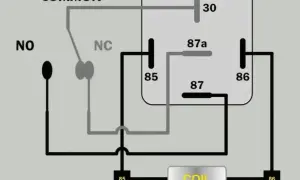 Schemat pokazuje, jak sprawdzić przekaźnik, ilustrując połączenia cewki (COIL) z pinami 85 i 86 oraz styki COMMON, NO i NC z pinami 30, 87 i 87a.