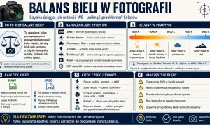 Poradnik o balansie bieli w fotografii. Wyjaśnia, jak ustawić WB, by uniknąć przekłamań kolorów. Zawiera informacje o trybach WB, kelwinach i błędach.