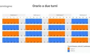 Calendario con turni supermercato per 4 squadre su 4 settimane. Turno 1 (arancione), Turno 2 (blu).