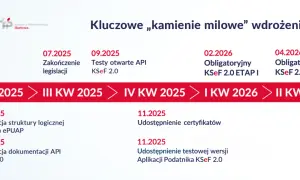Papierowe faktury do kiedy? Sprawdź terminy i ważne zmiany