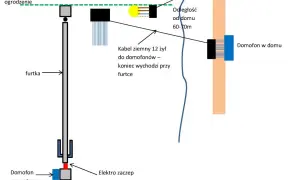 Jak podłączyć elektrozaczep do furtki i uniknąć problemów z instalacją