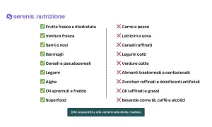 Lista cibi consentiti (frutta, verdura, semi, legumi) e vietati (carne, latticini, cibi cotti) per un dieta crudista esempio settimanale.