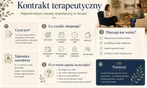 Kontrakt terapeutyczny: umowa między klientem a terapeutą, określająca zasady współpracy, cele i kwestie organizacyjne. Kluczowy dla bezpieczeństwa i jasności.