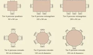 Guida alle dimensioni dei tavoli da pranzo: quanto deve essere alto un tavolo da pranzo per 4, 6 o 8 persone, quadrati, rettangolari o rotondi.