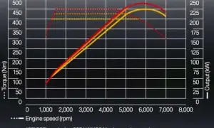 Chip tuning: Zwiększ moc silnika. Czy to bezpieczne i legalne?