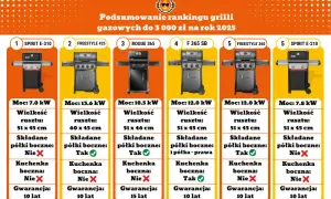 Najlepsze grille gazowe Campingaz: porównanie modeli i ich zalety