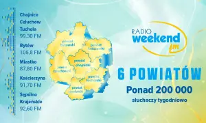 O której jest losowanie w RMF FM? Sprawdź godziny i dni!