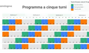 Programma a cinque turni per le squadre A-E, con turni mattutini, pomeridiani e notturni distribuiti su un ciclo di 10 giorni.