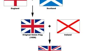 Flaga Anglii: Krzyż św. Jerzego. Jak odróżnić od Union Jack?