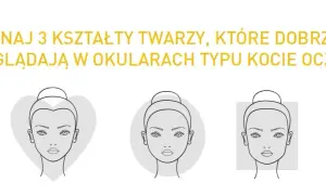 Kocie oczy: dla kogo? Dobierz idealne oprawki do twarzy