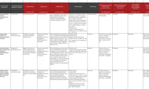 Rejestr czynności przetwarzania: dane pracowników, kandydatów, członków rodzin, rozliczenia płac i składek ZUS.