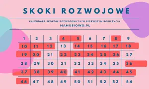 Ile trwa skok rozwojowy w 5 tygodniu? Co musisz wiedzieć o objawach