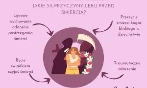 Tanatofobia: Jak rozpoznać objawy lęku przed śmiercią i szukać pomocy?