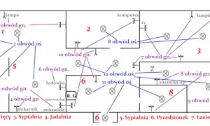 Schemat instalacji elektrycznej pokazuje, ile gniazdek na jednym obwodzie jest w poszczególnych pomieszczeniach, np. w salonie czy kuchni.