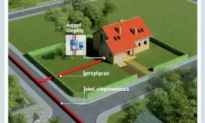 Schemat podłączenia domu do miejskiej sieci ciepłowniczej. Czerwone rury doprowadzają ciepło do węzła cieplnego.