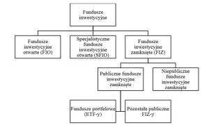 Fundusz powierniczy - podstawowe informacje, cechy i rodzaje funduszy