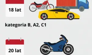 Kiedy można zacząć robić prawo jazdy? Wymagania wiekowe i kategorie