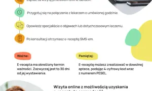 Jak kupować leki na receptę w aptece internetowej: 8 kroków
