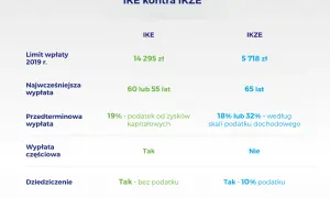 Czy IKZE jest oprocentowane? Sprawdź aktualne stawki i warunki