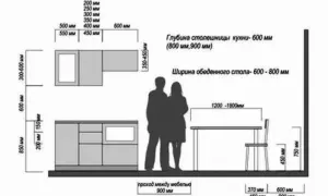 Jakie są najlepsze odległości między szafkami w kuchni dla komfortu?
