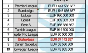 Co to jest liga w piłce nożnej? Zasady, struktura i najważniejsze informacje