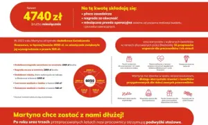 Ile można zarobić w Biedronce? Zaskakujące wynagrodzenia i premie.