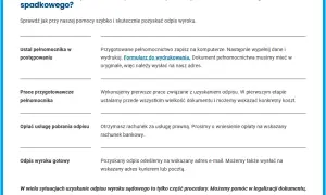 Jak szybko i bez stresu uzyskać odpis wyroku rozwodowego w sądzie