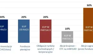 Czy fundusze papierów dłużnych naprawdę inwestują w akcje? Poznaj prawdę!